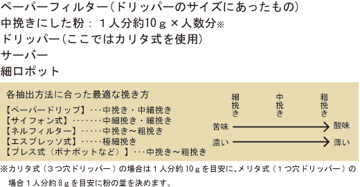 用意するもの