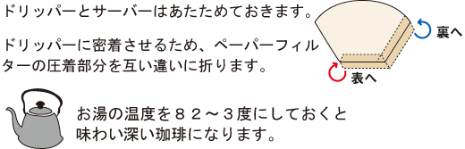 下準備